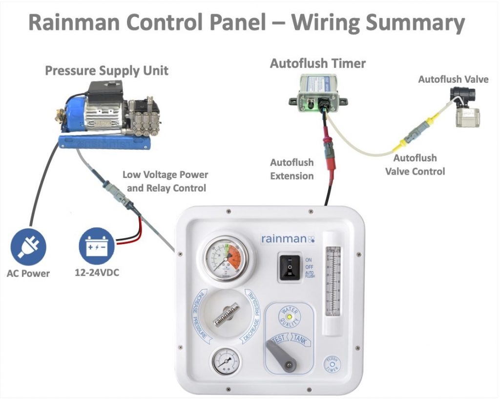 Rainman Control Panel
