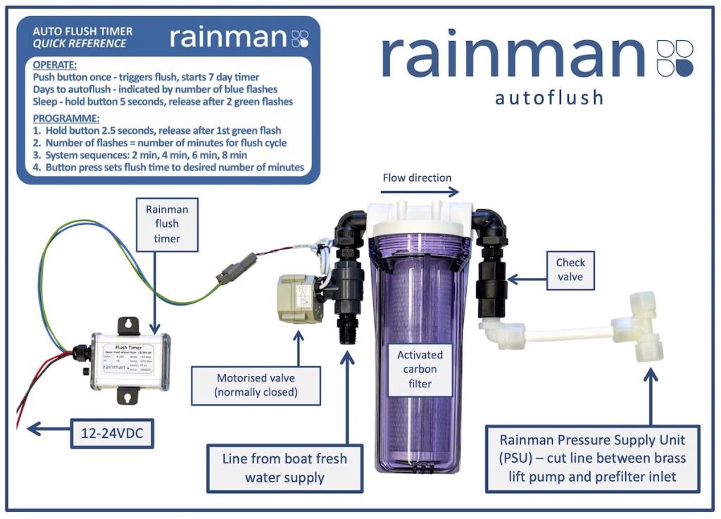 Rainman Autoflush